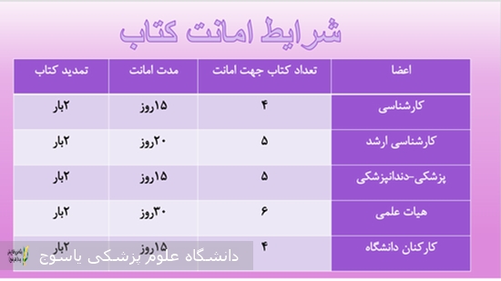 -امانت-کتاب-از-کتابخانه-مرکزی-دانشگاه-علوم-پزشکی-یاسوج