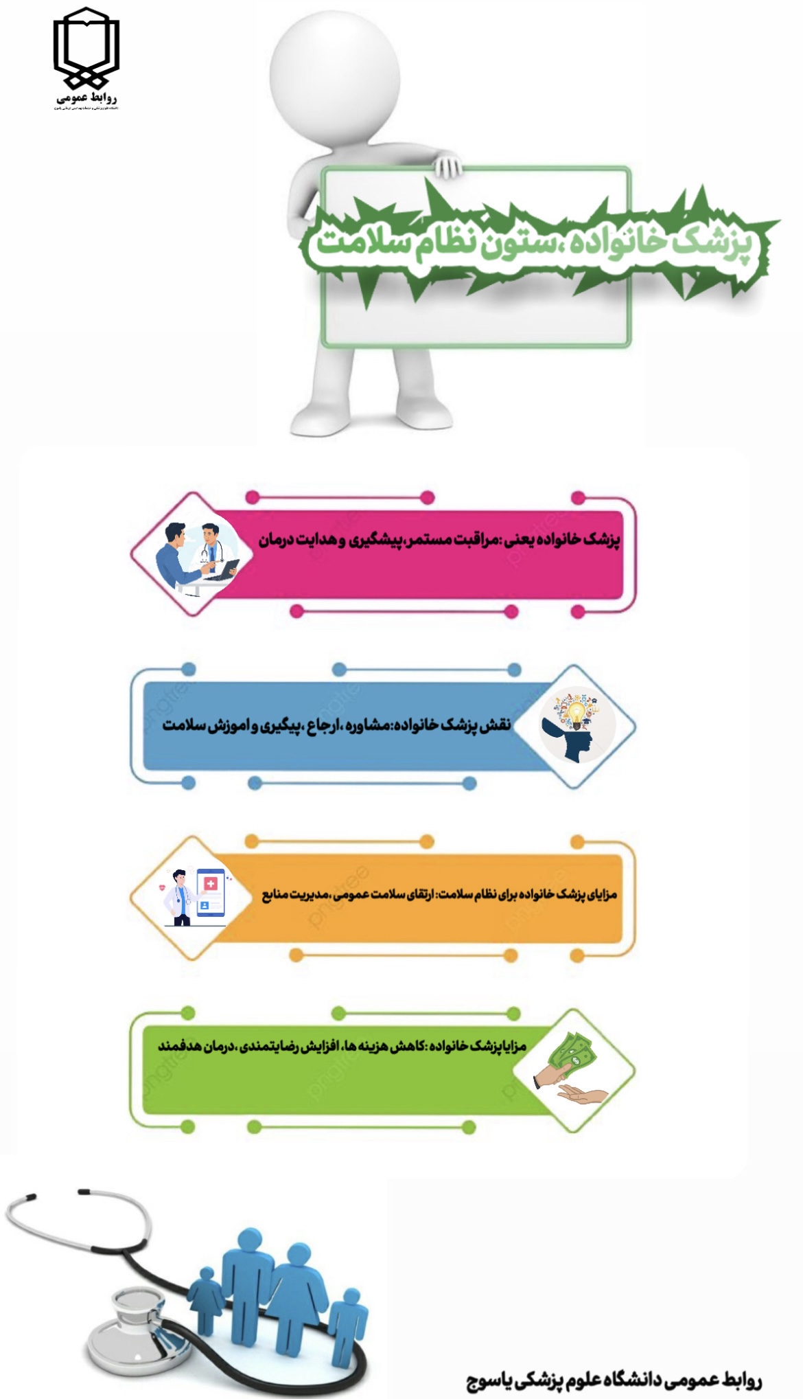  اینفوگرافیک/پزشک خانواده، محور اصلی نظام سلامت