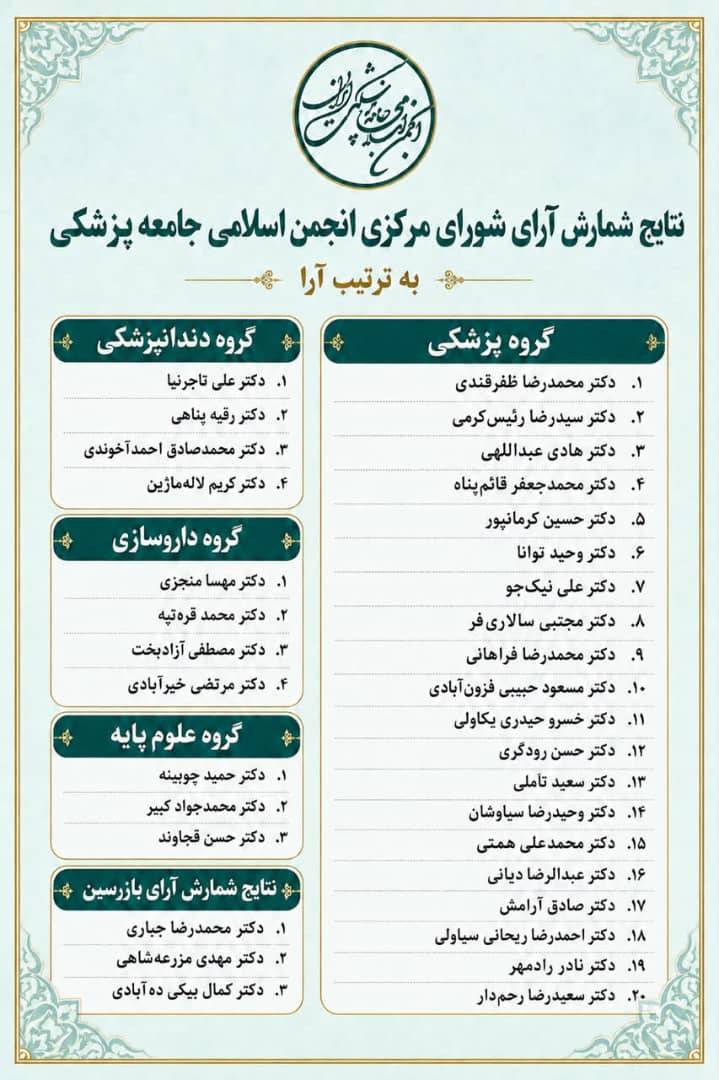 رأی اعتماد انجمن اسلامی جامعه پزشکی به رئیس دانشگاه علوم پزشکی یاسوج
